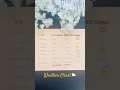 7-Day Weather Diary for Kids Learn Weather with Fun Symbols