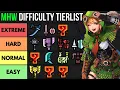 THE ULTIMATE WEAPON DIFFICULTY TIERLIST for Monster Hunter World 2024 EDITION