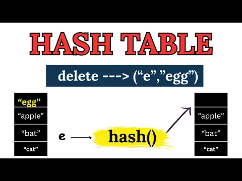 Delete Operation in Hash Table | Data Structure - YouTube thumbnail