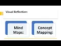 Reflective Practice - Diverse Reflection Methods