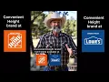 Home Depot and Lowe s Best Toilets Top Picks for Every Bathroom
