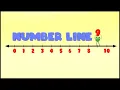 Number Line Adding and Subtracting using Number line Counting 1 - 10 on the Number Line
