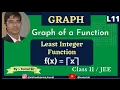 Graph Graph of Least Integer Function Class - Lecture-11 By