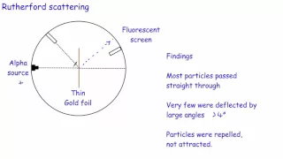 1 Rutherford Scattering