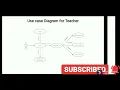 Professional powerpoint presentation of Online Quiz Application for FYP