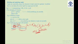 Problem solving and python programming Unit 4 TUPLES