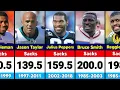 Top 100 NFL Players With Most Sacks in History