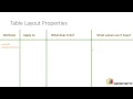 65 Android Tutorials Android TableLayout android layoutColumn android layout span etc