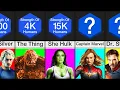 Comparison Most Powerful Marvel Characters