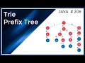 Trie - Prefix Tree