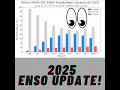 Download Lagu La Nina Update! ENSO latest Forecast!