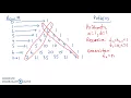 Intro to Pascal s Triangle 7 7