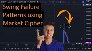 Swing Failure Patterns using Market Cipher Tutorial