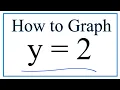 How to Graph y 2