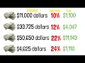 Tax Brackets Explained For Beginners in The USA