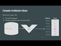 6502 Assembly Programming - Episode 1