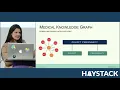 Query Intelligence Understanding User Intent by Erica Lesyshyn