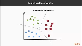 Step-by-Step Machine Learning with Python Getting Started with Classification packtpub com