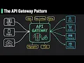 The API Gateway Pattern When Your Microservices Need a Traffic Cop