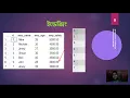 HSC ICT Chapter 6 Database Management Sorting Indexing