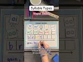 Vowel Teams Practice