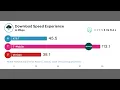 How to AT T Internet Air vs T-Mobile Which is Better