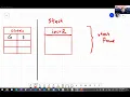 1 Call stack with one stack frame