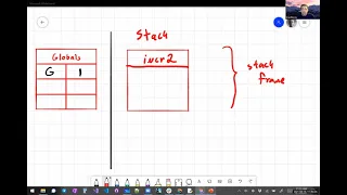 1 Call stack with one stack frame