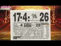 Panchangam 17 April 2026 - Tamil Calendar
