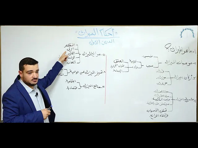 ⁣شرح منهاج الصالحين / ج3 / كتاب الميراث - الدرس الاول : (مقدمات اساسية في الميراث)