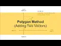 Polygon Method of Vector Addition