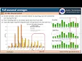 NWS Austin San Antonio Fall 2023 Climate Outlook