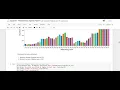 Exploratory Data Analysis - Terrorism