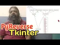 Tkinter Pyreverse Reverse engineering UML Python 15August2022