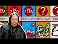 Comparison Baba Vanga Future Predictions 2022