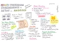 Sketchnoting Multi-threading concurrency and async on Android by Erik Hellman