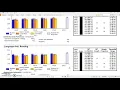 How to read NWEA MAP Student Progress Report