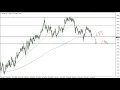 Technical Analysis for August 20 2021 by FXEmpire