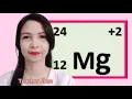 SUBATOMIC PARTICLES Part 2 Proton Neutron and Electron