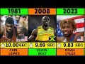 Fastest Man in the World Every Year (100 metres)