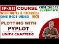 Plotting with PyPlot Data Visualization Class 12 IP Plotting Data using Matplotlib Chapter 3