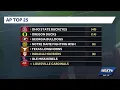 Indiana No 6 UofL No 24 in preseason AP Top 25