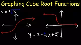Graphing Cube Root Functions Algebra