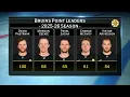 Boston Bruins offseason outlook