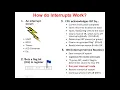 Interrupts of MSP430
