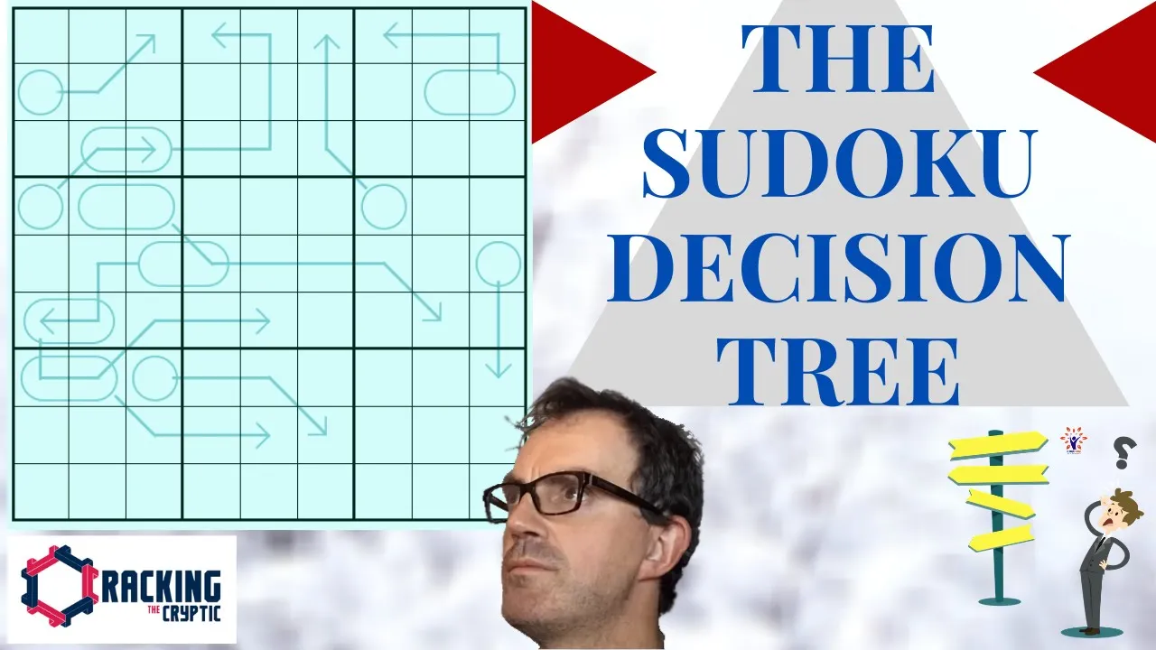 The Sudoku Decision Tree