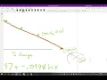 Modelling Data using Log functions