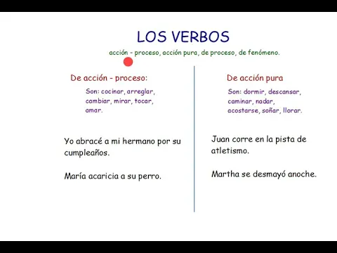 Download MP3 Verbos de acción - proceso y acción pura 👩🏻‍🏫