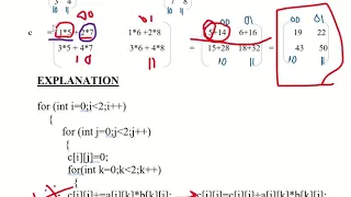 Matrix Multiplication Java Program
