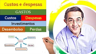 Custos e despesas. Gastos, Investimentos. Perdas. Desembolso.